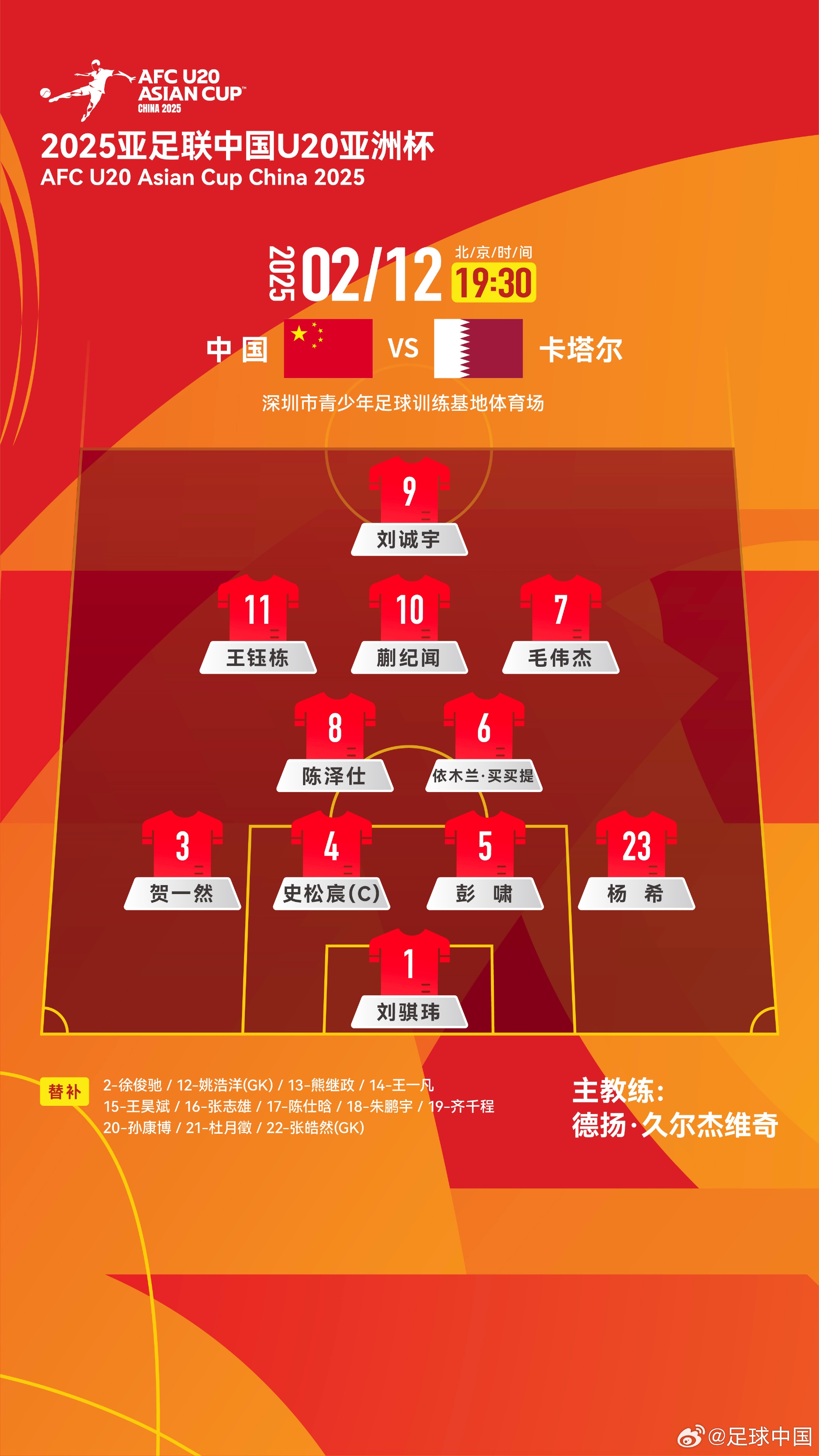  U20亞洲杯-中國(guó)vs卡塔爾首發(fā)：劉誠(chéng)宇、王鈺棟先發(fā)，杜月徵替補(bǔ)
