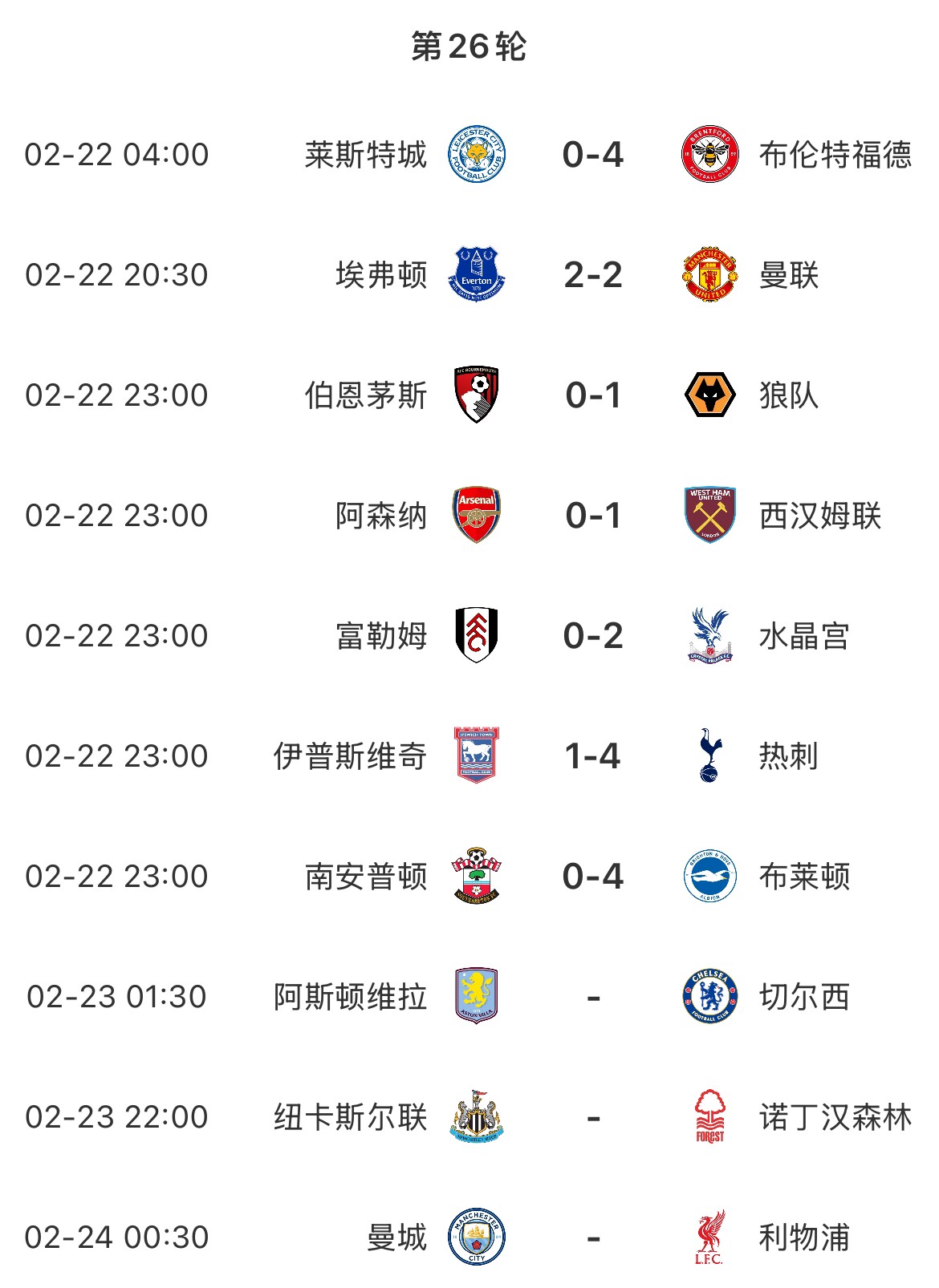  主場魔咒？本輪英超已結(jié)束7場&主場球隊(duì)1平6負(fù)，明天曼城vs利物浦