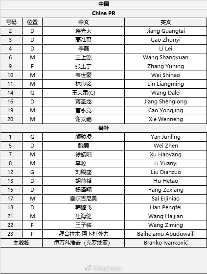  國足首發(fā)較上場變動：更改4人，蔣光太、李磊先發(fā)